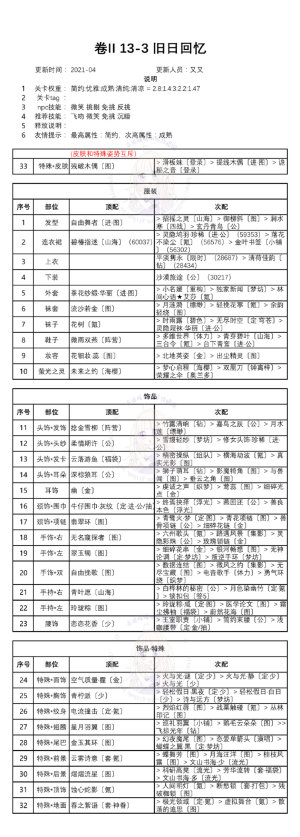 奇迹暖暖第二卷十三章怎么通关？白鸽与钟声全章节完美搭配方案大全图片4