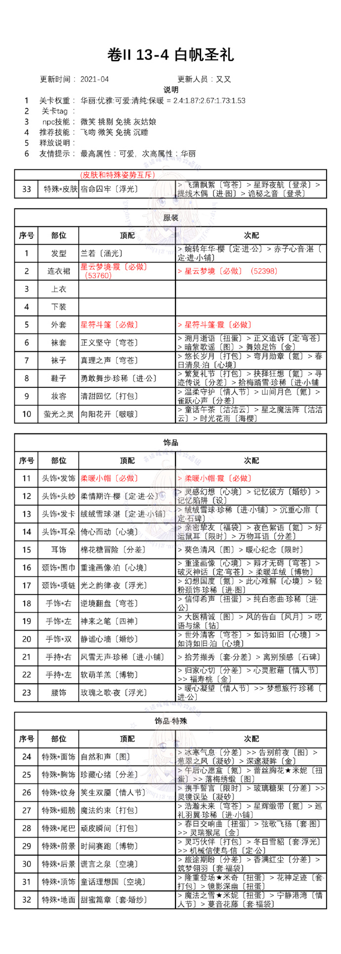 奇迹暖暖第二卷十三章怎么通关？白鸽与钟声全章节完美搭配方案大全[多图]图片5