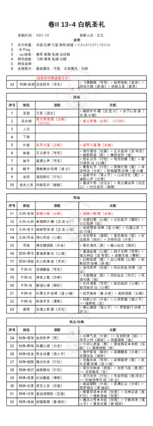 奇迹暖暖第二卷十三章怎么通关？白鸽与钟声全章节完美搭配方案大全图片5