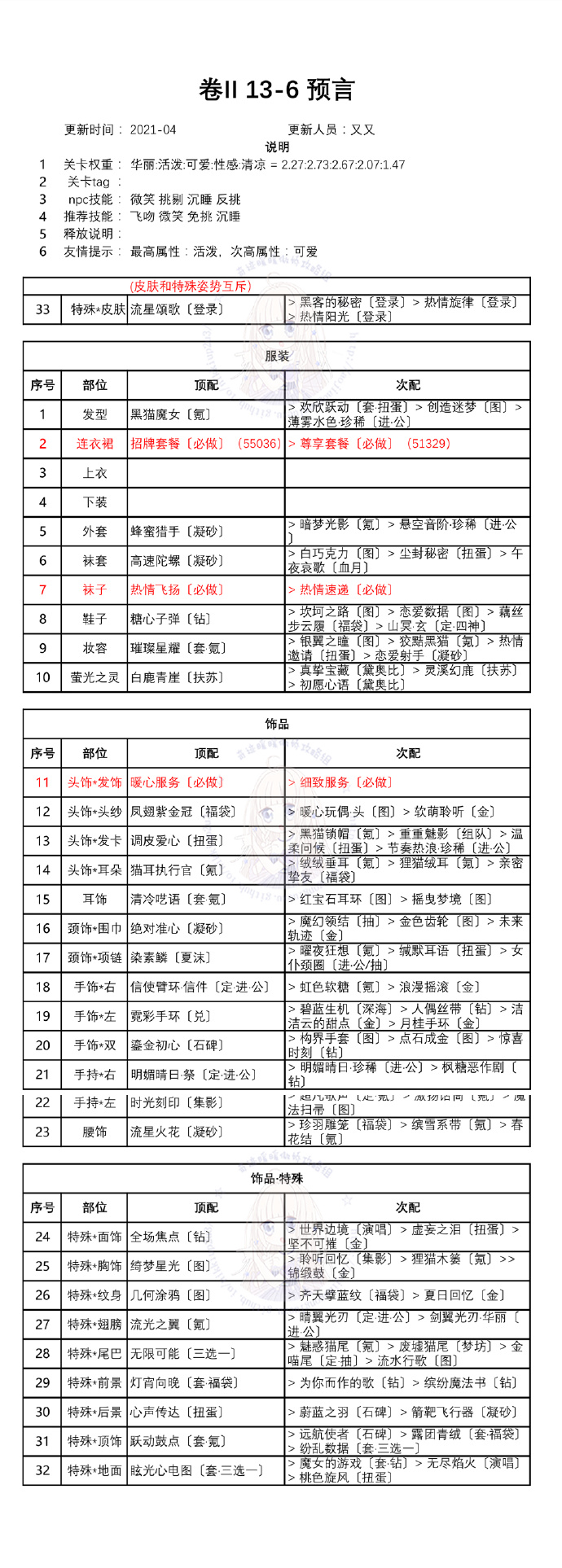 奇迹暖暖第二卷十三章怎么通关？白鸽与钟声全章节完美搭配方案大全[多图]图片7