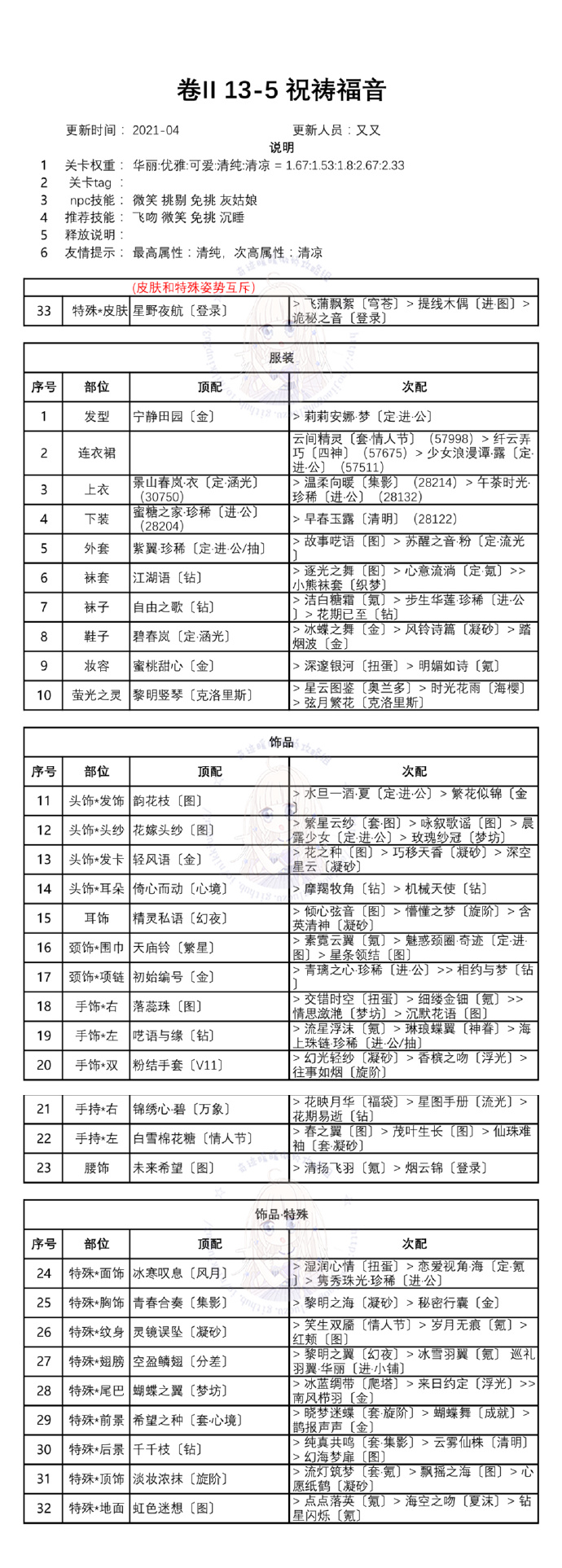 奇迹暖暖第二卷十三章怎么通关？白鸽与钟声全章节完美搭配方案大全[多图]图片6