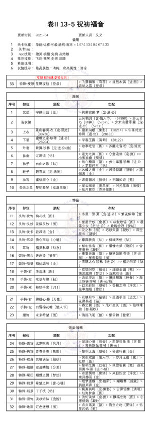 奇迹暖暖第二卷十三章怎么通关？白鸽与钟声全章节完美搭配方案大全图片6