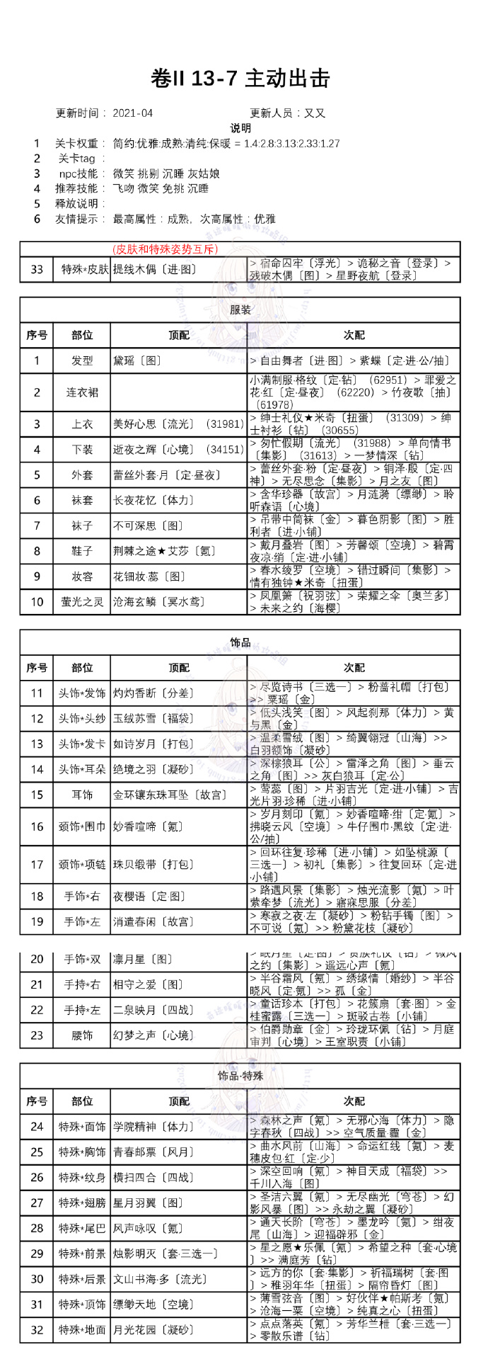 奇迹暖暖第二卷十三章怎么通关？白鸽与钟声全章节完美搭配方案大全[多图]图片8