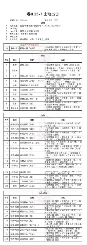 奇迹暖暖第二卷十三章怎么通关？白鸽与钟声全章节完美搭配方案大全图片8