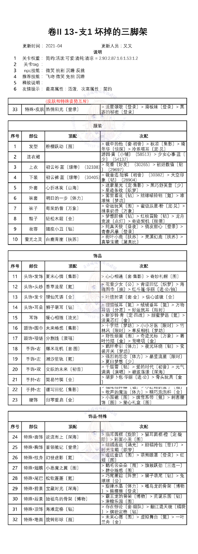 奇迹暖暖第二卷十三章怎么通关？白鸽与钟声全章节完美搭配方案大全[多图]图片9