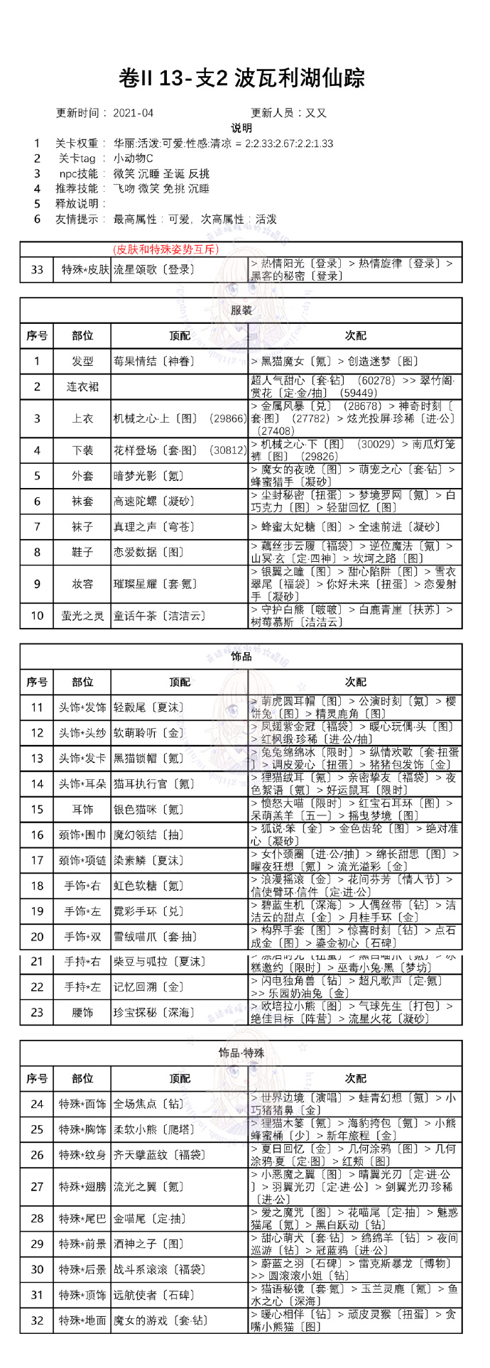 奇迹暖暖第二卷十三章怎么通关？白鸽与钟声全章节完美搭配方案大全[多图]图片10