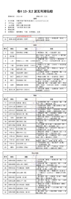 奇迹暖暖第二卷十三章怎么通关？白鸽与钟声全章节完美搭配方案大全图片10