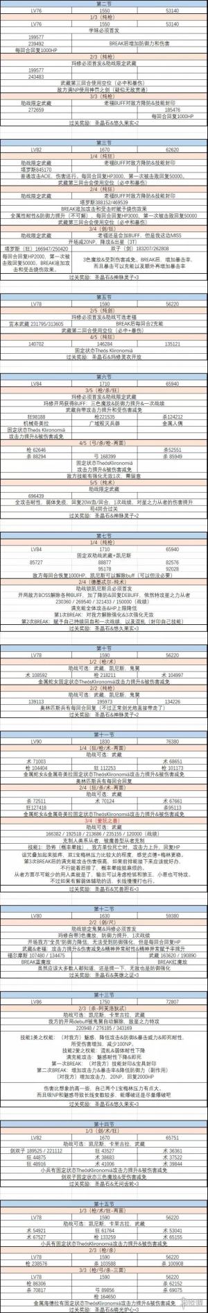 FGO主线2.5.2关卡配置是什么？星间都市山脉关卡敌方配置图文一览图片2