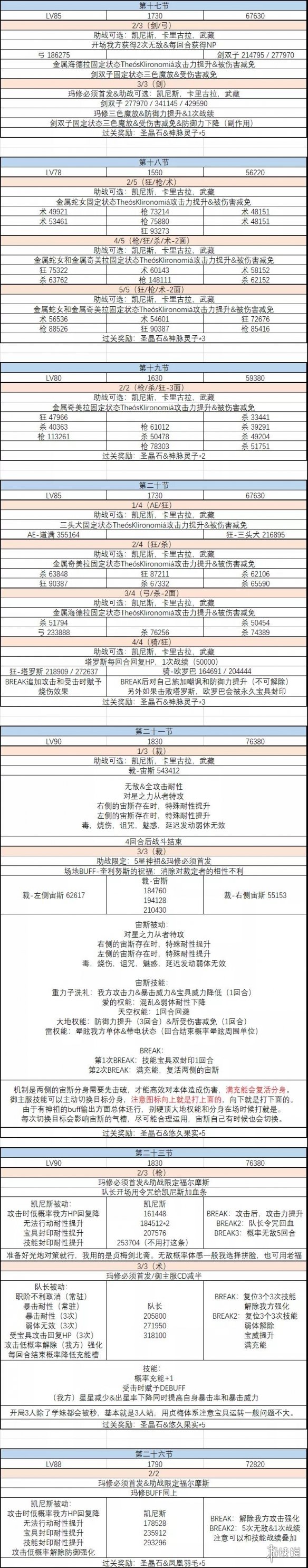 FGO主线2.5.2关卡配置是什么？星间都市山脉关卡敌方配置图文一览[多图]图片3