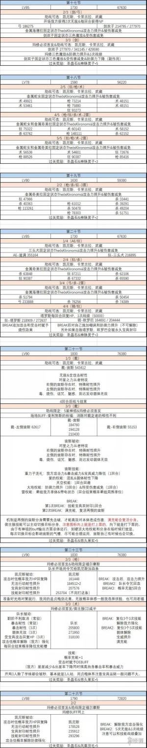 FGO主线2.5.2关卡配置是什么？星间都市山脉关卡敌方配置图文一览图片3