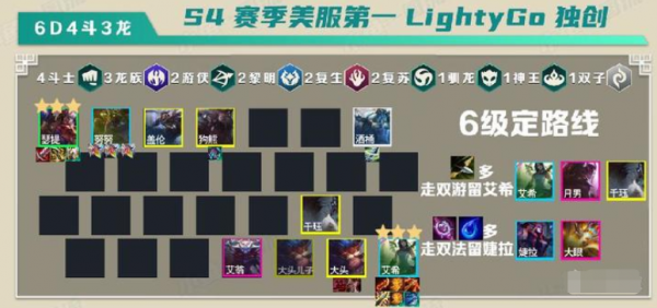 云顶之弈S5赛季龙拳阵容怎么玩？龙拳阵容运营思路及搭配方法图文详解[多图]图片2