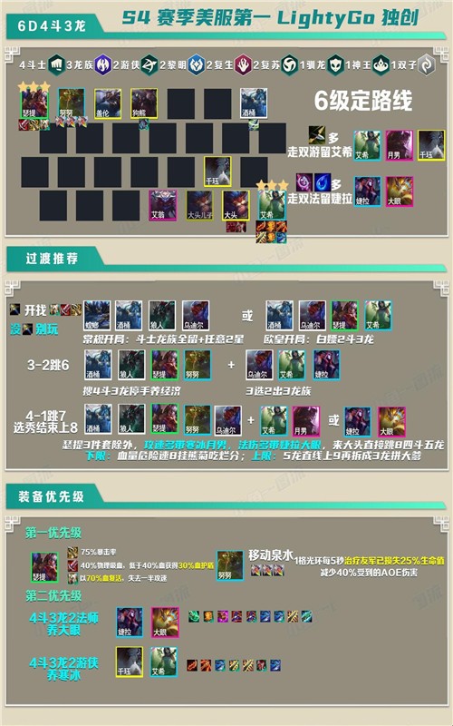 云顶之弈S5赛季龙拳阵容怎么玩？龙拳阵容运营思路及搭配方法图文详解[多图]图片1