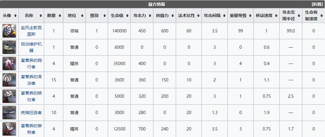 明日方舟SV-EX-8自由意志突袭怎么打？SV-EX-8自由意志突袭通关攻略[多图]图片3