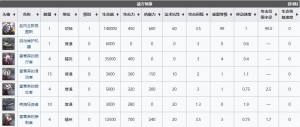 明日方舟SV-EX-8自由意志突袭怎么打？SV-EX-8自由意志突袭通关攻略图片3