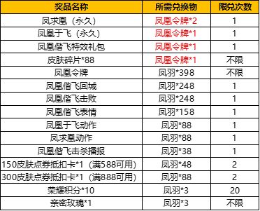 王者荣耀凤凰偕飞活动什么时候开启？凤凰偕飞活动时间及玩法规则一览[多图]图片2