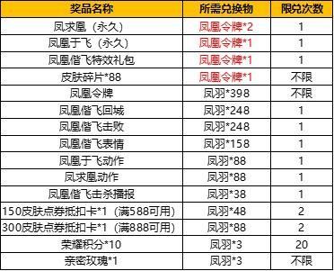 王者荣耀凤凰令牌多少钱？凤凰令牌抽奖价格及概率图文一览[多图]图片3
