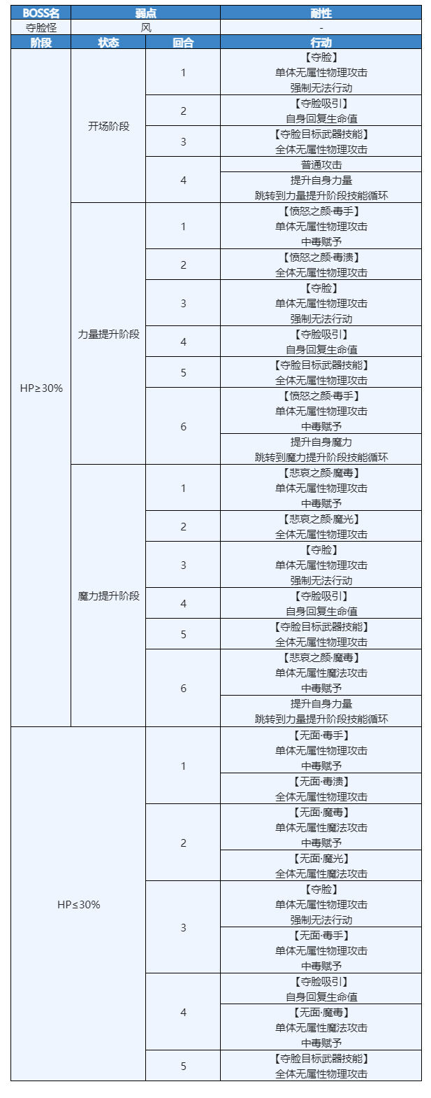 另一个伊甸时之女神的归还第50章通关攻略，第五十章通关路线图文汇总[多图]图片8