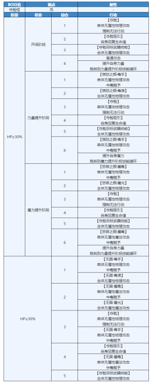 另一个伊甸时之女神的归还第50章通关攻略，第五十章通关路线图文汇总图片8