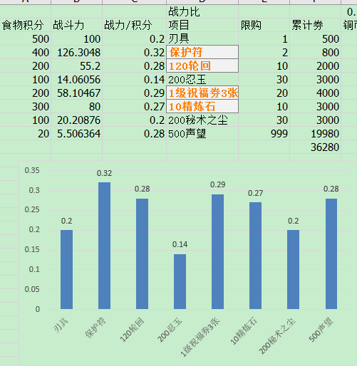 火影忍者手游庆典厨房活动玩法攻略，奖励拿满玩法技巧图文详解[多图]图片2