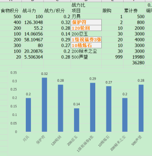 火影忍者手游庆典厨房活动玩法攻略，奖励拿满玩法技巧图文详解图片2