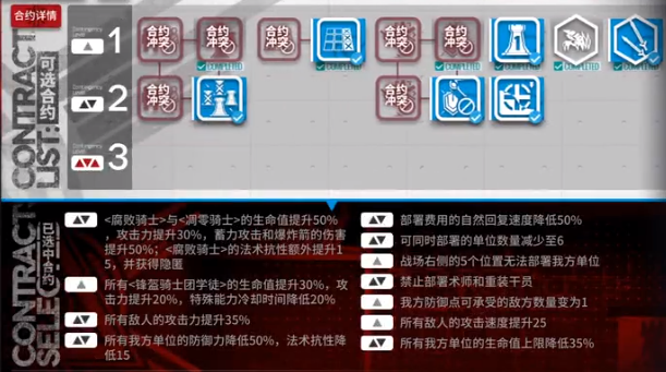 明日方舟危机合约光谱行动八号竞技场难度18凯尔希阵容通关打法图文汇总[多图]图片2