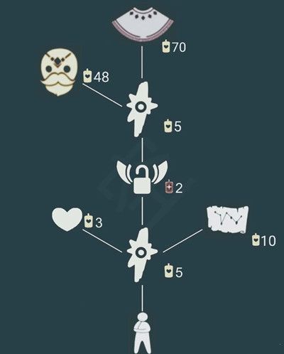 光遇5月20日复刻先祖在哪里？5.20复刻旅行先祖具体位置大全[多图]图片2