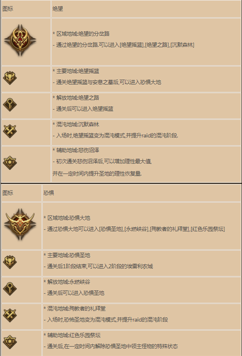 DNF奥兹玛团本打法攻略，奥兹玛团本通关流程图文一览[多图]