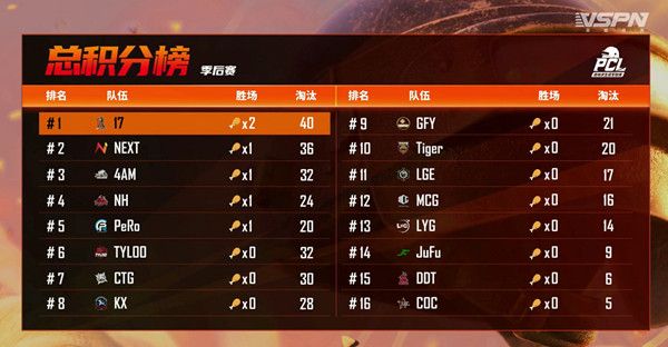 2021绝地求生季后赛积分怎么算？PUBG季后赛赛制规则说明[多图]图片2