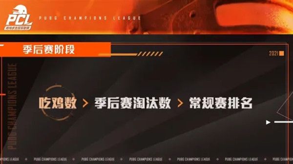 2021绝地求生季后赛积分怎么算？PUBG季后赛赛制规则说明[多图]图片1