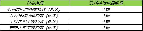 王者荣耀玲珑夺宝抽奖活动奖励一览，2021玲珑夺宝抽奖概率分析指南[多图]图片5