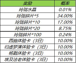 王者荣耀玲珑夺宝抽奖活动奖励一览，2021玲珑夺宝抽奖概率分析指南[多图]图片3