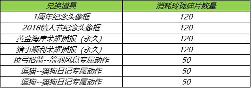 王者荣耀玲珑夺宝抽奖活动奖励一览，2021玲珑夺宝抽奖概率分析指南[多图]图片7