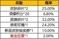 王者荣耀音乐扭蛋机抽奖概率公示，扭蛋币获取方法图文一览[多图]图片4