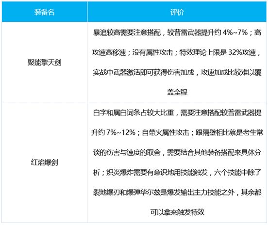 DNF战线佣兵三觉最佳加点方案推荐，技能武器装备搭配技巧图文一览[多图]图片4
