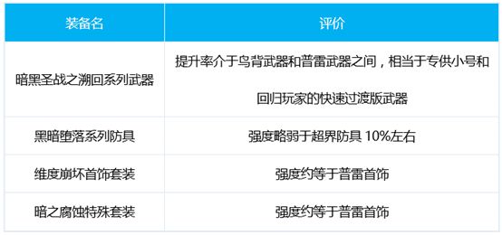 DNF战线佣兵三觉最佳加点方案推荐，技能武器装备搭配技巧图文一览[多图]图片3