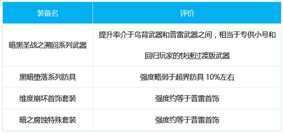 DNF战线佣兵三觉最佳加点方案推荐，技能武器装备搭配技巧图文一览[多图]