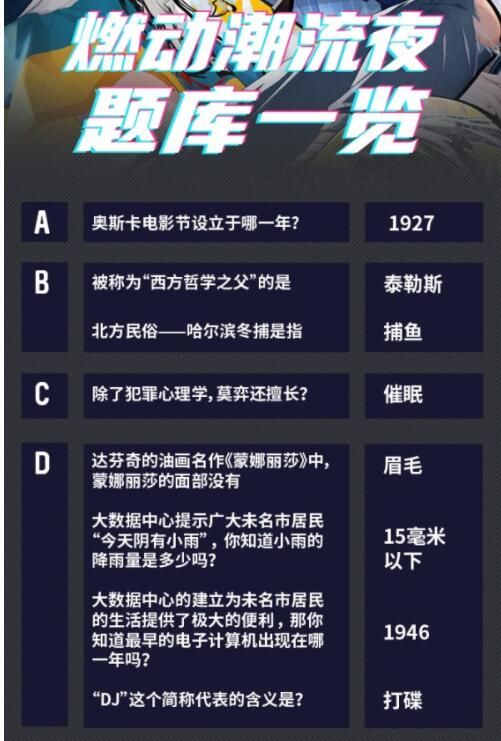 未定事件簿燃动潮流夜答案是什么？燃动潮流夜全问题答案一览[多图]图片1