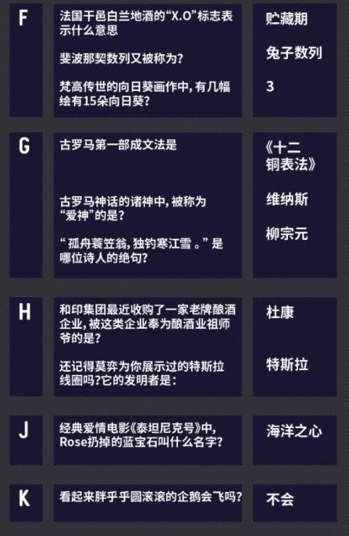 未定事件簿燃动潮流夜答案是什么？燃动潮流夜全问题答案一览[多图]图片2