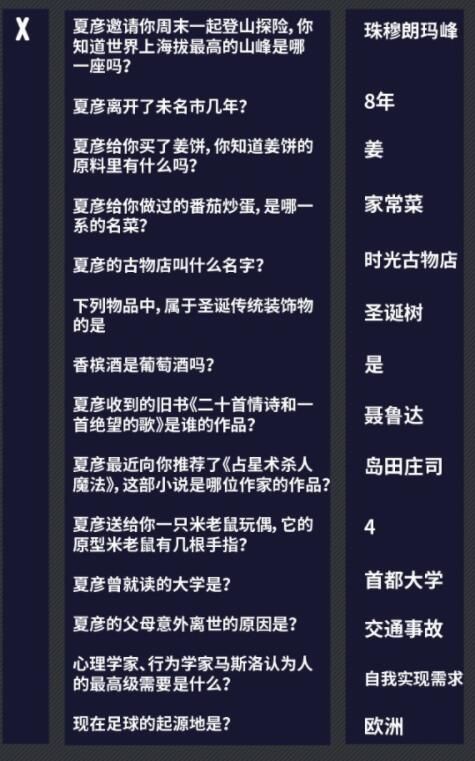 未定事件簿燃动潮流夜答案是什么？燃动潮流夜全问题答案一览[多图]图片6