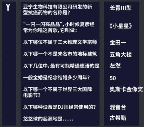 未定事件簿燃动潮流夜答案是什么？燃动潮流夜全问题答案一览[多图]图片7