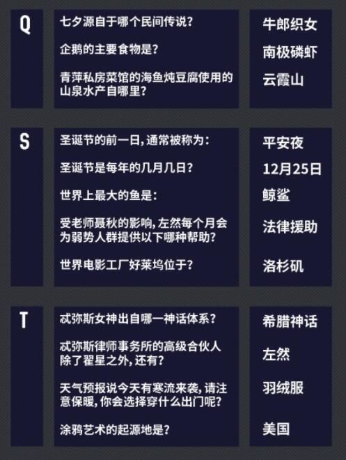 未定事件簿燃动潮流夜答案是什么？燃动潮流夜全问题答案一览[多图]图片4