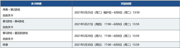 FGO国服FR联动棋盘游戏默示录筛子用法说明，棋盘游戏机制图文一览[多图]