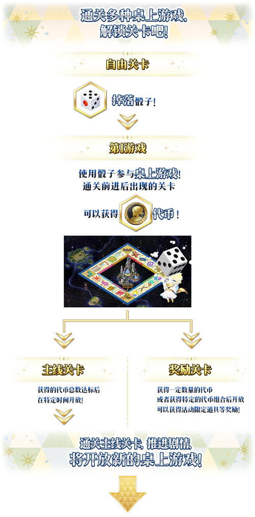 FGO国服FR联动棋盘游戏默示录筛子用法说明，棋盘游戏机制图文一览[多图]图片1