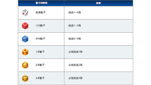 FGO国服FR联动棋盘游戏默示录筛子用法说明，棋盘游戏机制图文一览图片3