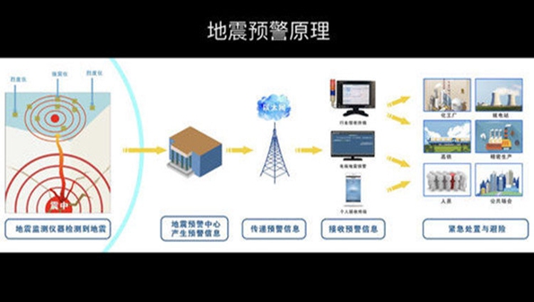 地震预警手机软件推荐_地震云播报app大全_可以地震预警的软件合集