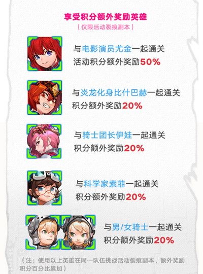 坎公骑冠剑伯莱坞往事怎么打？伯莱坞往事活动关卡全通关图文攻略图片3