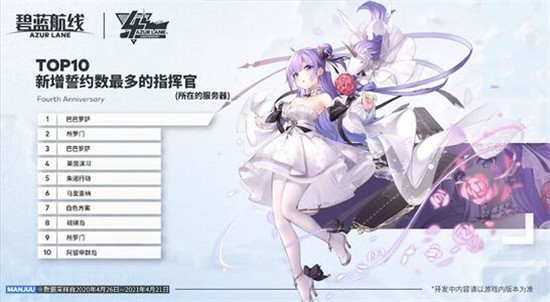 碧蓝航线四周年邀请函作用介绍，四周年邀请函获取方法说明[多图]