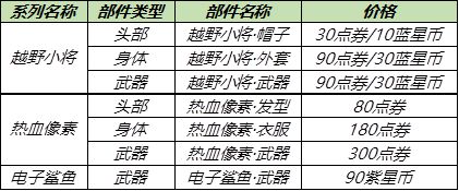 王者荣耀鲁班七号电玩小子星元皮肤鉴赏，新皮肤外观及价格图文一览[多图]图片8