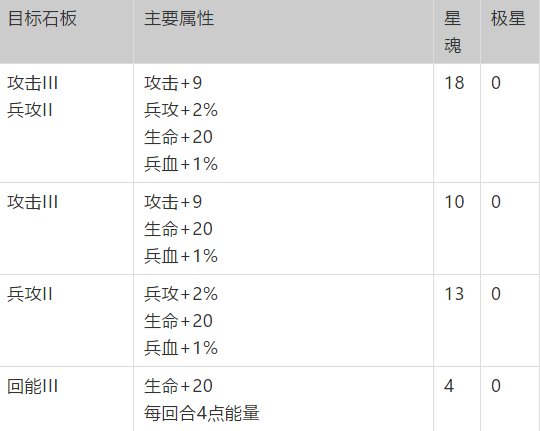 梦幻模拟战神契加点攻略，神契最强加点方案推荐[多图]图片2