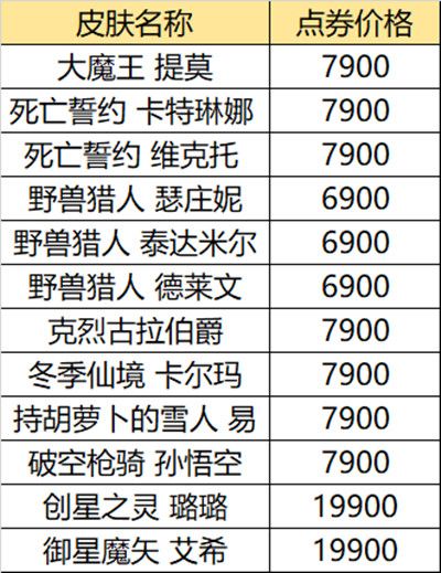 LOL618活动2021半价皮肤大全 英雄联盟618活动皮肤购买推荐[多图]图片4